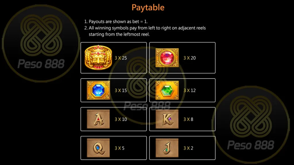 Fortune Gems 2 Paytable